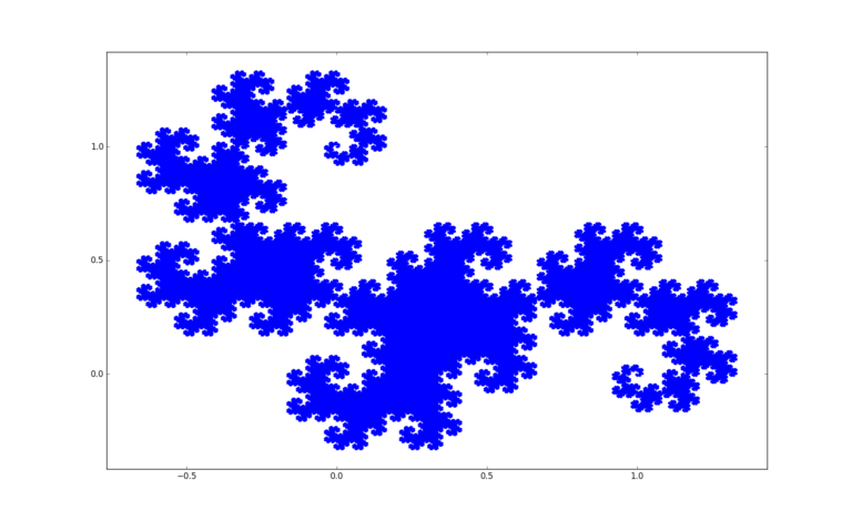Dragon Curve – Brennan Cain